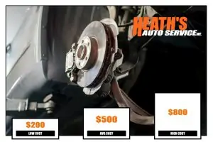 Cost Of Brake Replacement 